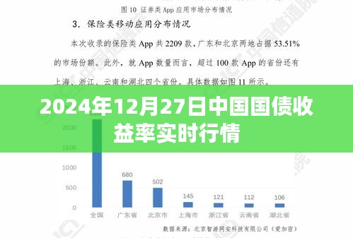 2024年12月27日中国国债收益率最新行情