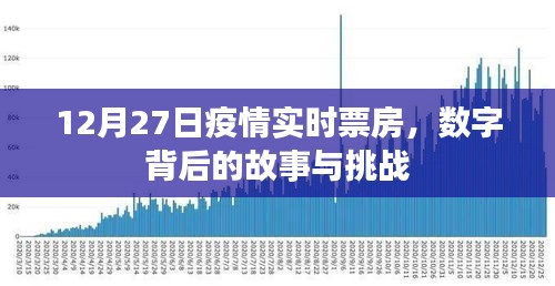 疫情实时票房背后的故事与挑战，数字分析至12月27日