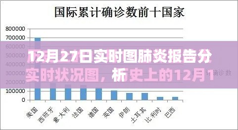 肺炎报告分析，实时数据解读（12月27日）