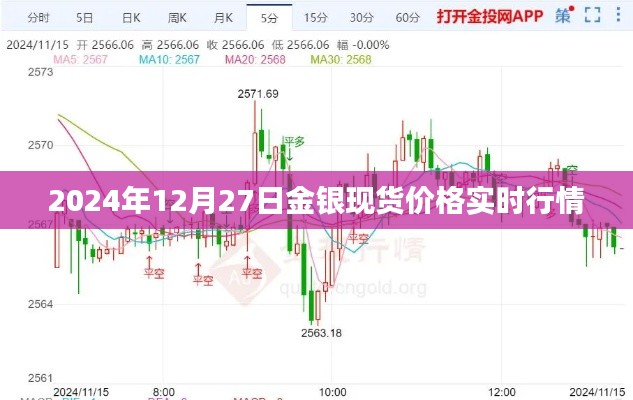 金银现货价格实时行情（最新更新日期，XXXX年XX月XX日）