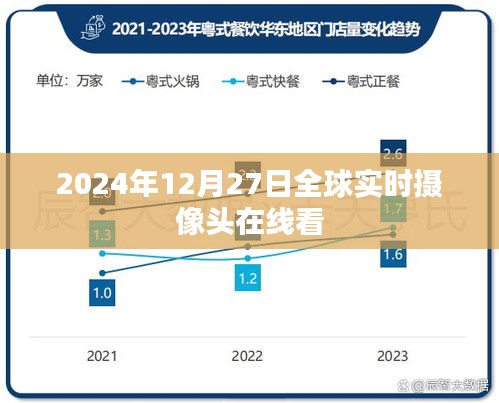 全球实时摄像头在线直播，2024年12月27日实时画面观察