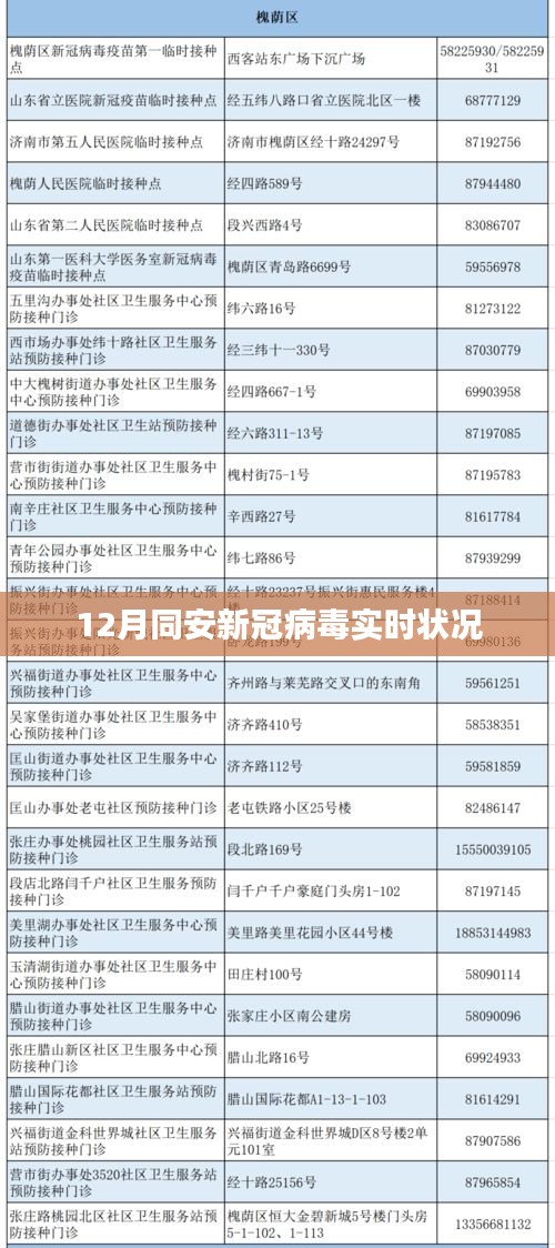 同安新冠病毒最新实时动态报告