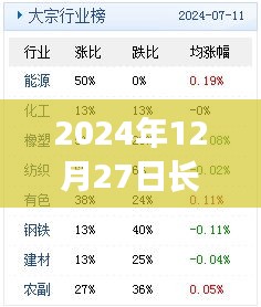 长春热点速递，2024年12月27日热门资讯