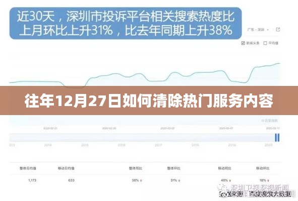 往年12月27日热门服务内容清理攻略