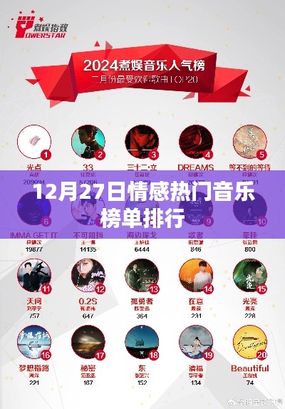 12月27日情感热门音乐榜单TOP榜