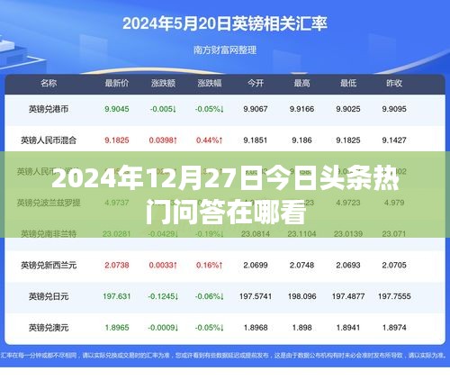 今日头条热门问答查看指南（2024年12月27日）