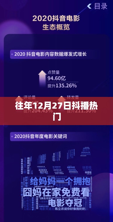 抖播热门回顾，历年十二月二十七日精彩瞬间