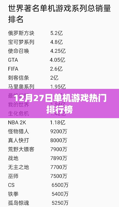 12月27日单机游戏热门排行榜TOP排行揭晓