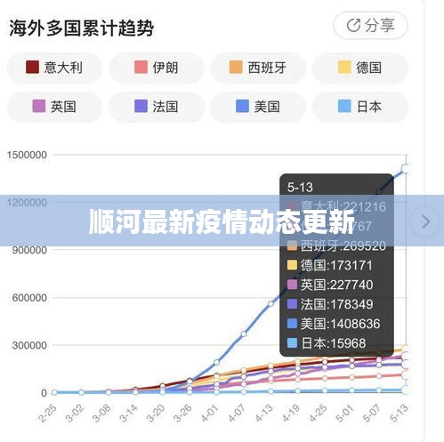 顺河最新疫情动态更新