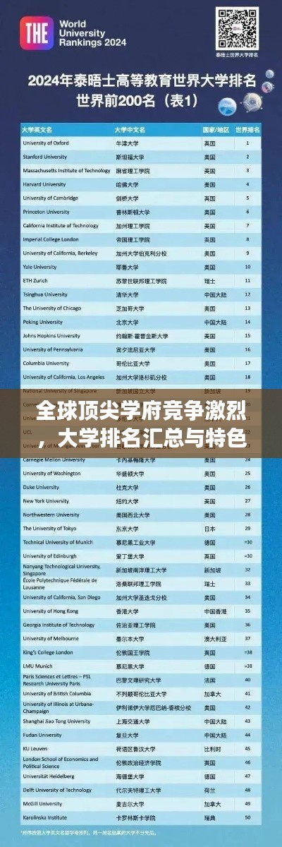 全球顶尖学府竞争激烈，大学排名汇总与特色分析