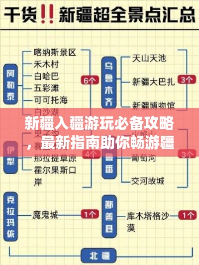 新疆入疆游玩必备攻略，最新指南助你畅游疆土！