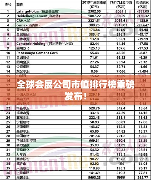 全球会展公司市值排行榜重磅发布！