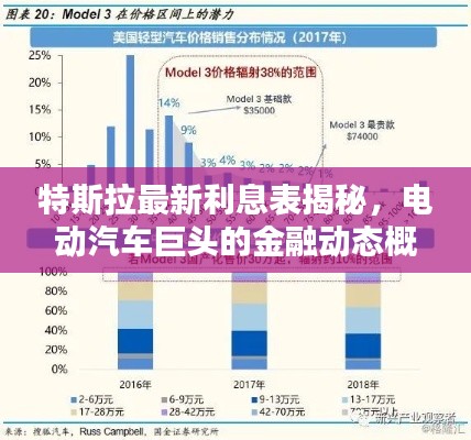 特斯拉最新利息表揭秘，电动汽车巨头的金融动态概览