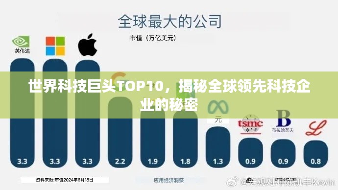 世界科技巨头TOP10，揭秘全球领先科技企业的秘密