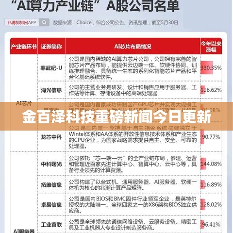 金百泽科技重磅新闻今日更新