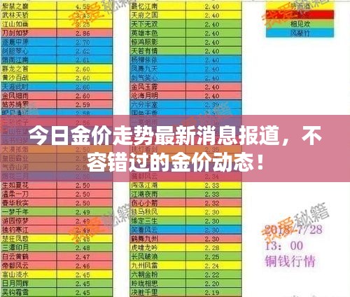 今日金价走势最新消息报道，不容错过的金价动态！