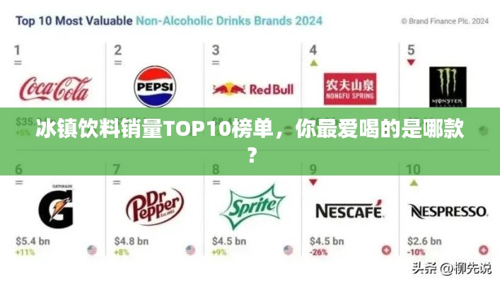 冰镇饮料销量TOP10榜单，你最爱喝的是哪款？