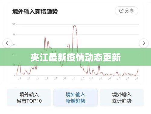 夹江最新疫情动态更新