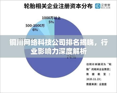 铜川网络科技公司排名揭晓，行业影响力深度解析