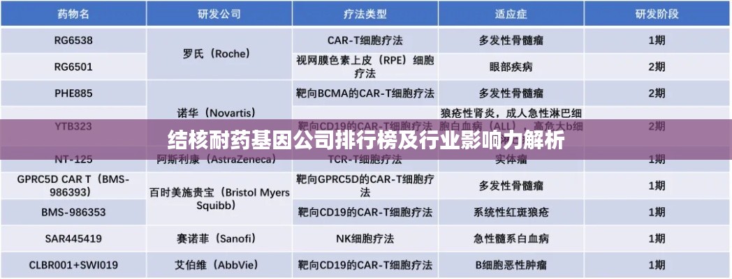 结核耐药基因公司排行榜及行业影响力解析