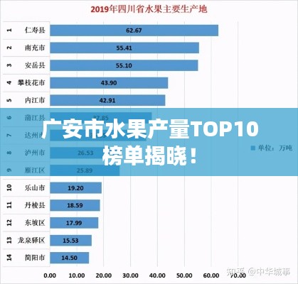 广安市水果产量TOP10榜单揭晓！