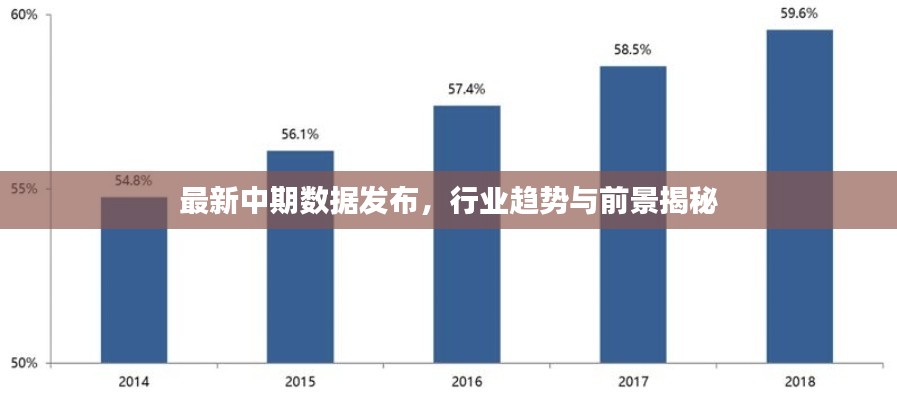 最新中期数据发布，行业趋势与前景揭秘