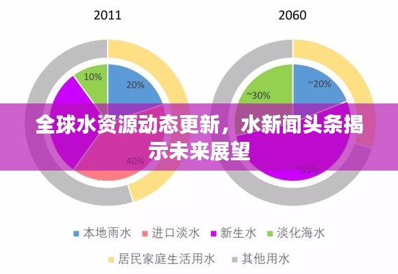 全球水资源动态更新，水新闻头条揭示未来展望