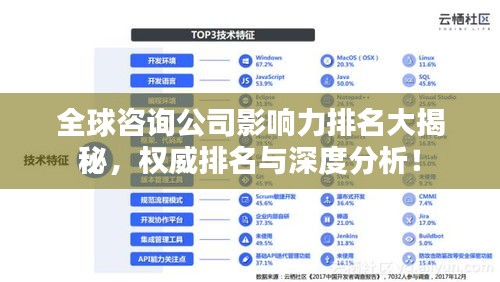 全球咨询公司影响力排名大揭秘，权威排名与深度分析！