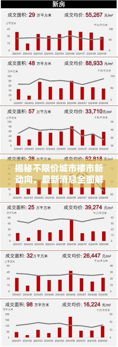 揭秘不限价城市楼市新动向，最新消息全面解析