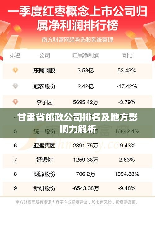 甘肃省邮政公司排名及地方影响力解析