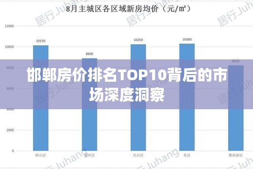 邯郸房价排名TOP10背后的市场深度洞察