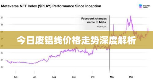 今日废铝线价格走势深度解析