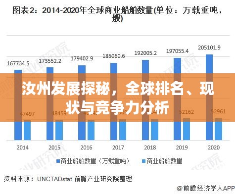 汝州发展探秘，全球排名、现状与竞争力分析