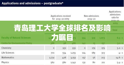 青岛理工大学全球排名及影响力瞩目