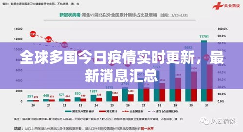 全球多国今日疫情实时更新，最新消息汇总