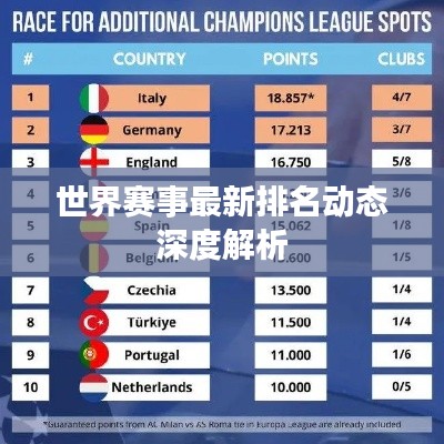 世界赛事最新排名动态深度解析