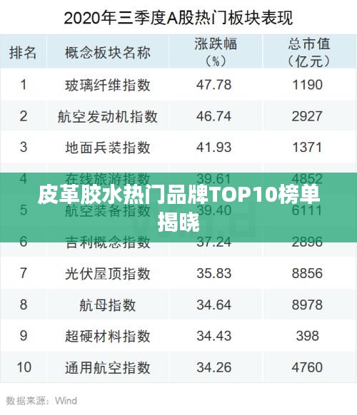 皮革胶水热门品牌TOP10榜单揭晓