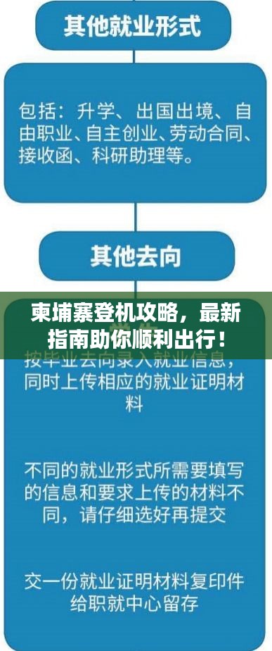 柬埔寨登机攻略，最新指南助你顺利出行！