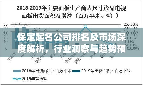 保定起名公司排名及市场深度解析，行业洞察与趋势预测