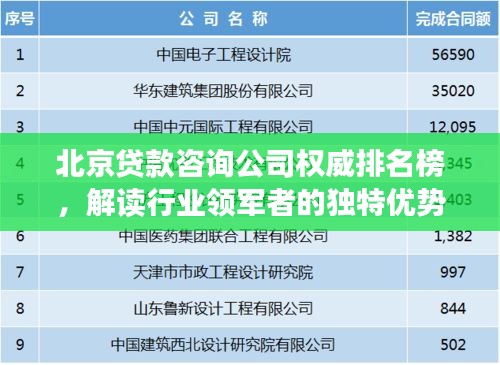 北京贷款咨询公司权威排名榜，解读行业领军者的独特优势与特色服务