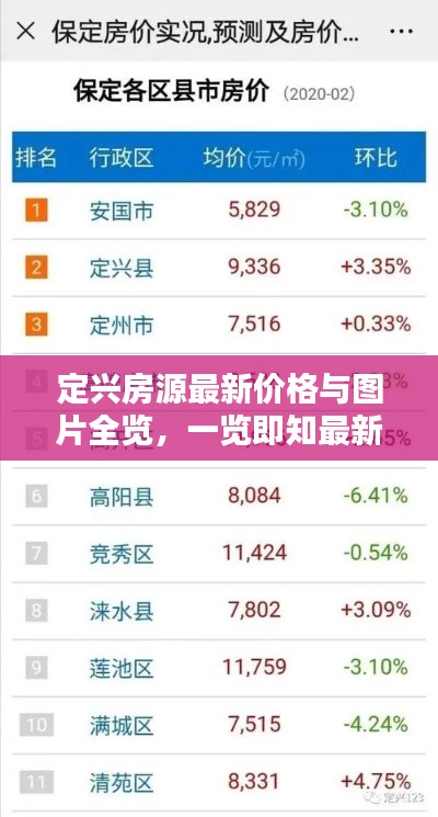 定兴房源最新价格与图片全览，一览即知最新房源信息