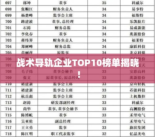 战术导轨企业TOP10榜单揭晓！