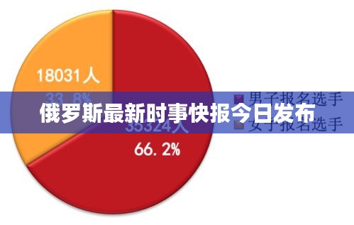 俄罗斯最新时事快报今日发布