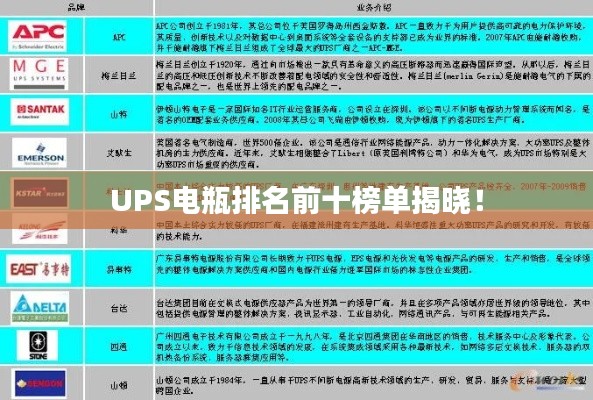 UPS电瓶排名前十榜单揭晓！