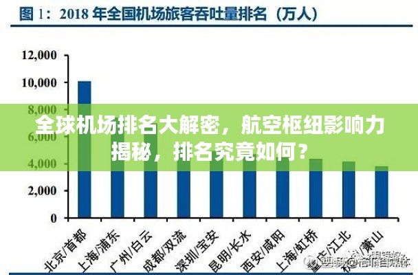 全球机场排名大解密，航空枢纽影响力揭秘，排名究竟如何？