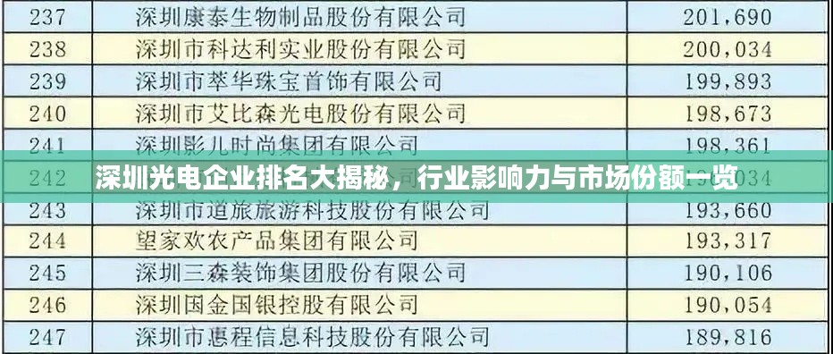 深圳光电企业排名大揭秘，行业影响力与市场份额一览