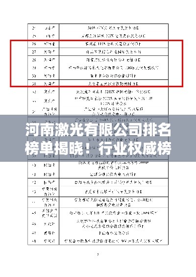 河南激光有限公司排名榜单揭晓！行业权威榜单出炉！