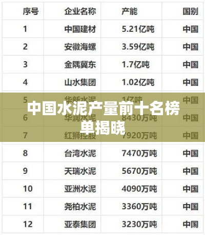 中国水泥产量前十名榜单揭晓