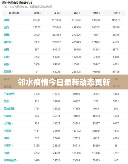 邻水疫情今日最新动态更新