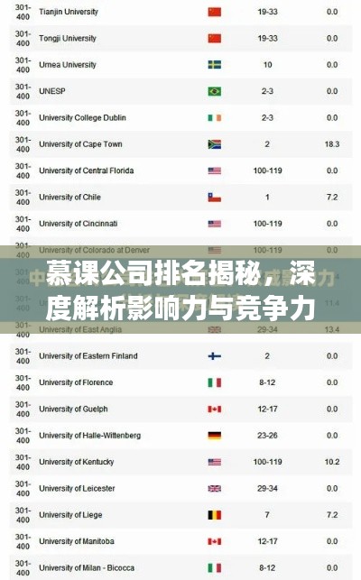 慕课公司排名揭秘，深度解析影响力与竞争力分析！